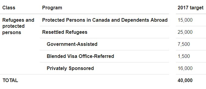 Refugees and protected persons