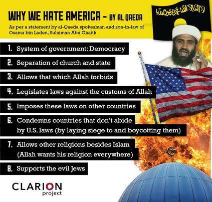 Why we Hate America